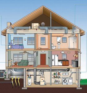Indoor Air Quality Explained