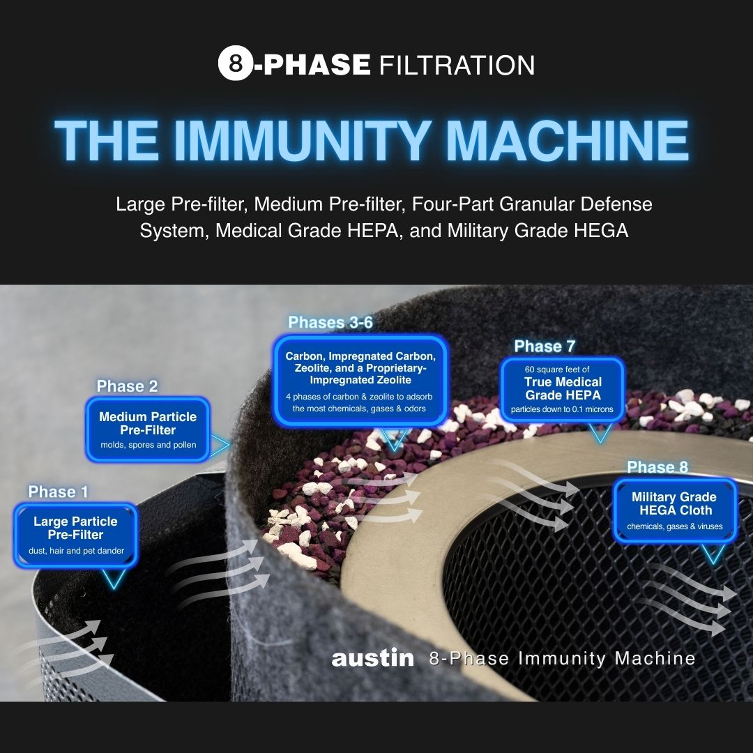 8-phase filtration system with 'The Immunity Machine' branding on a dark background