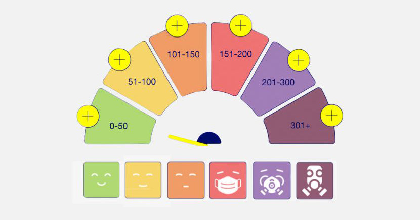 Air Quality Index displaying ratings from good to bad air quality