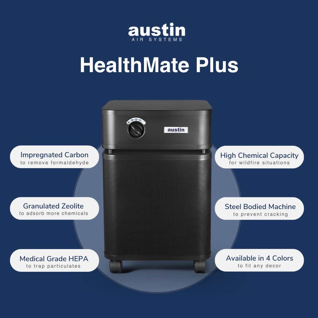 Austin HealthMate Plus air purifier on a blue background with features listed.
