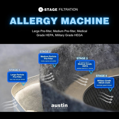Diagram of an allergy machine with stages of filtration and Austin Air System branding.