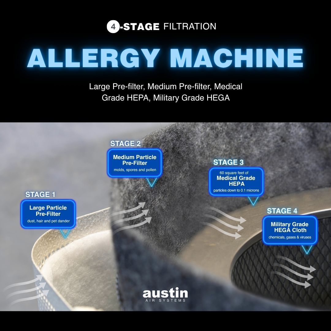 Diagram of an allergy machine with stages of filtration and Austin Air System branding.