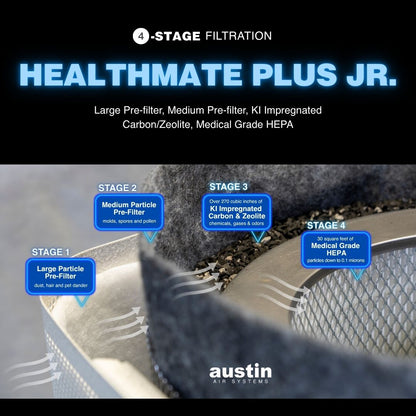 Advertisement for Austin Air Systems Healthmate Plus Jr. air filter with text and diagram of filtration stages.