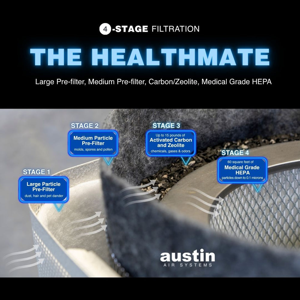 HealthMate Filter – Austin Air