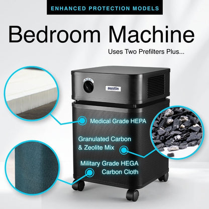 austin air bedroom machine graphic with product highlights such as medical grade hepa and military grade hega