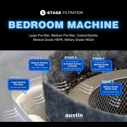 Austin Air Systems bedroom machine with 5-stage filtration system.