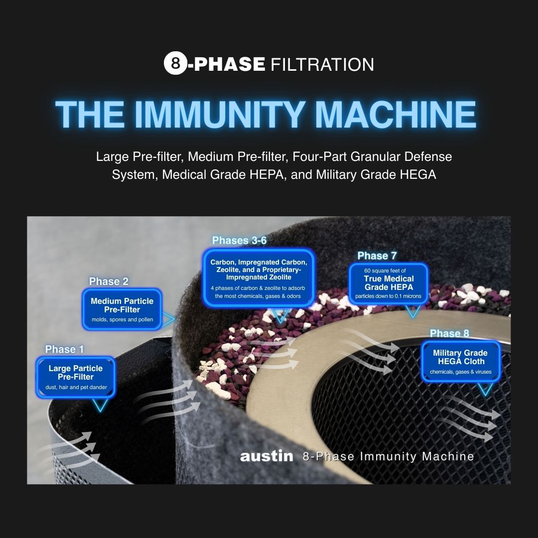 8-Phase Filtration system diagram with text and labels on a black background