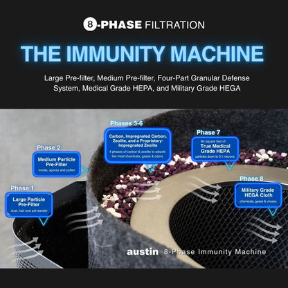 8-phase filtration system with 'The Immunity Machine' branding on a dark background